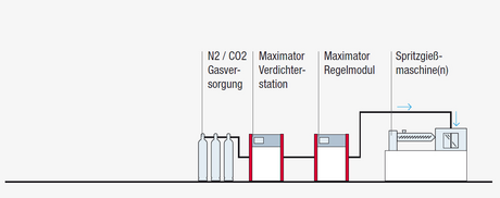 Verdichterstation-und-Regelmodul.jpg