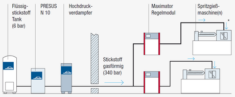 Versorgung-mit-Fluessigstickstoff.jpg