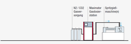 Gasdosiertechnik.jpg