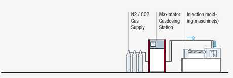 Gasdosing-Technology.jpg