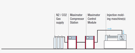 Compressor-Station-and-Control-Module.jpg