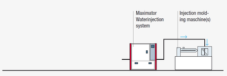 Water-assisted-molding.jpg