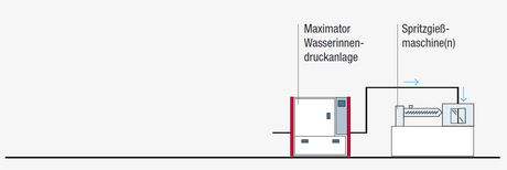 Wasserinnendrucktechnik.jpg