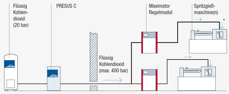 Versorgung-mit-Fluessigkohlendioxid.jpg