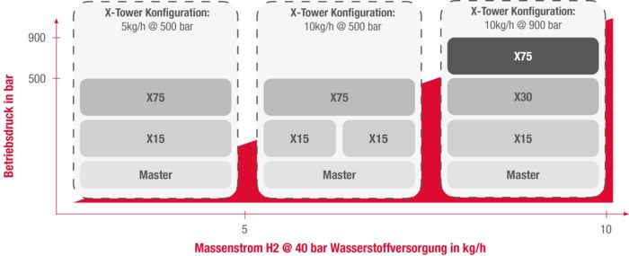 Diagramm-de-neu.png