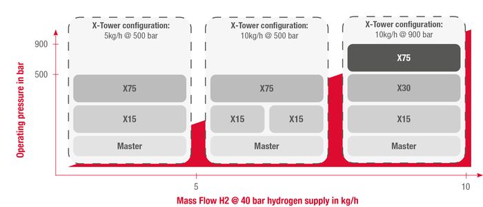 XTower-Power-Diagram.png